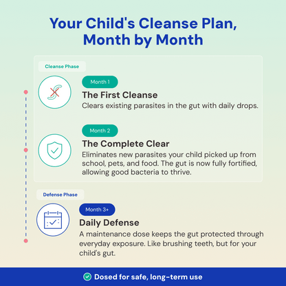 Velvra Complete Cleanse Kit