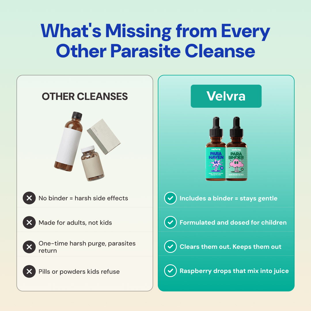 Velvra Complete Cleanse Kit
