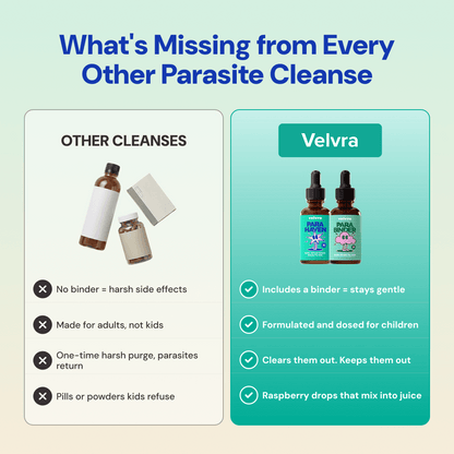 Velvra Complete Cleanse Kit