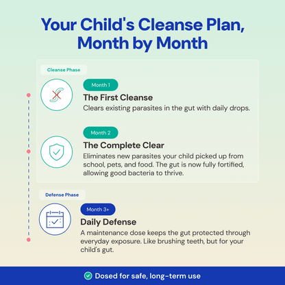 Velvra Complete Cleanse Kit