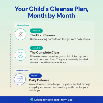 Velvra Complete Cleanse Kit