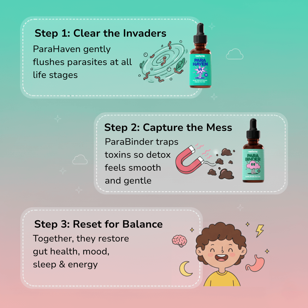 Velvra Complete Cleanse Kit